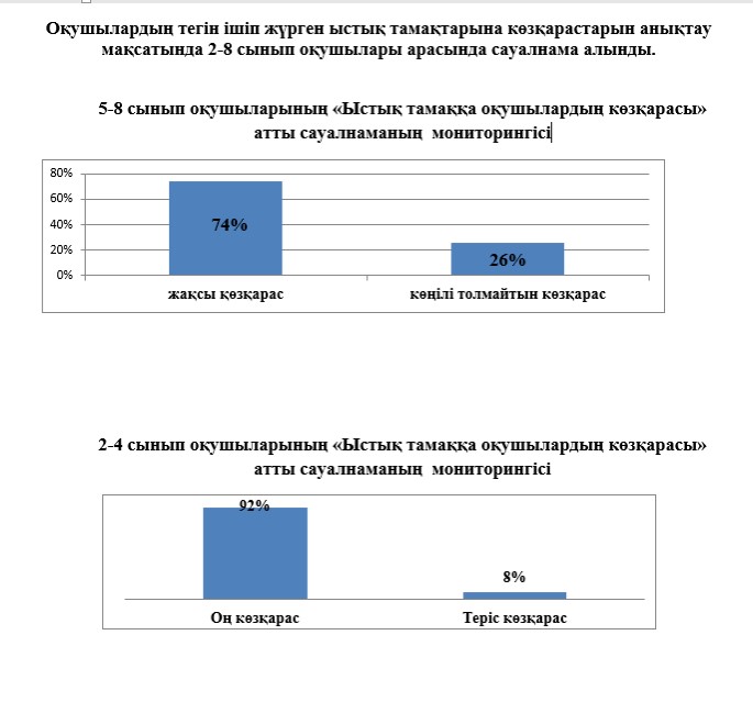 Тамақтану сауалнамасы